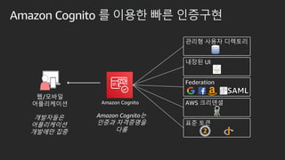 Amazon Cognito ? ??? ?? ????
?/???
??????
?????
??????
???? ??
Amazon Cognito?
??? ?????
??
Federation
??? ??? ????
??? UI
AWS ????
?? ??
Amazon Cognito
 