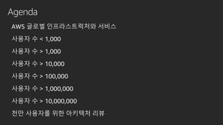 Agenda
AWS ??? ???????? ???
??? ? < 1,000
??? ? > 1,000
??? ? > 10,000
??? ? > 100,000
??? ? > 1,000,000
??? ? > 10,000,000
?? ???? ?? ???? ??
 