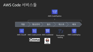 ?? ???? ?? ??? ??
AWS Code ????
Third-party
tooling
AWS CodePipeline
AWS Cloud9 AWS CodeCommit AWS CodeBuild AWS CodeDeploy
 