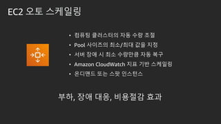 EC2 ?? ????
? ??? ????? ?? ?? ??
? Pool ???? ??/?? ?? ??
? ?? ?? ? ?? ???? ?? ??
? Amazon CloudWatch ?? ?? ????
? ???? ?? ?? ????
 
