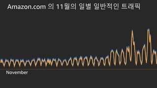 Amazon.com ? 11?? ?? ???? ???
November
 