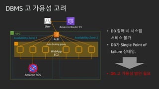 DBMS ? ??? ??
? DB ? ??? ?? ??
User
Amazon RDS
VPC
Amazon Route 53
ALBAvailability Zone 1
Auto Scaling group
Availability Zone 2
WebApp
EC2
? DB ?? ? ???
??? ??
? DB? Single Point of
failure ???.
 