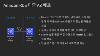 ???
??
Amazon RDS ?? AZ ??
? Master ????? ???, ????, ????
?? ? ?? fail-over ???? ??? ???
??
? ??? ??? ??? ?? ??? ???
? Stand-by? ?? ?? ???? Master ????
?? ??
? ?? ????? ?? AZ ?? ?? ??
Amazon
RDS
Master
????1
Amazon
RDS
Stand-by
????2
 