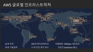 AWS ??? ???????
22? ??
70? ????
205? ??????
11? ?? ?? ??
???? 100Gbps ????
??? backbone ??
 
