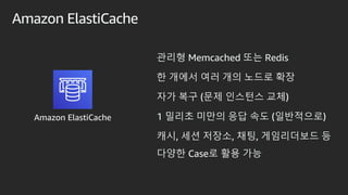 Amazon ElastiCache
??? Memcached ?? Redis
? ??? ?? ?? ??? ??
?? ?? (?? ???? ??)
1 ??? ??? ?? ?? (?????)
??, ?? ???, ??, ?????? ?
??? Case? ?? ??
Amazon ElastiCache
 