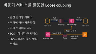??? ???? ??? Loose coupling
? ?? ??? ???
? ??? ?? ????
? ?? ???? ??
? SQS C ??? ? ???
? SNS C ??? ?? ??
???
????
Amazon SNS Topic
Topic ?? ?
Message
Get
message
Put
message
Publish ??
????
Amazon SQS
Topic ??
Lambda
 