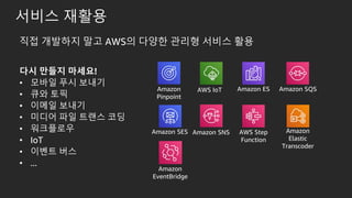 ??? ???
?? ??? ???!
? ??? ?? ???
? ?? ??
? ??? ???
? ??? ?? ??? ??
? ?????
? IoT
? ??? ??
? ...
Amazon ES Amazon SQSAWS IoT
Amazon
Elastic
Transcoder
AWS Step
Function
Amazon SNS
?? ???? ?? AWS? ??? ??? ??? ??
Amazon
Pinpoint
Amazon SES
Amazon
EventBridge
 