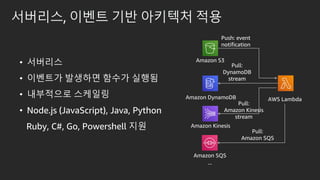 ? ????
? ???? ???? ??? ???
? ????? ????
? Node.js (JavaScript), Java, Python
Ruby, C#, Go, Powershell ??
Push: event
notification
Pull:
DynamoDB
stream
Pull:
Amazon Kinesis
stream
????, ??? ?? ???? ??
Amazon Kinesis
Amazon DynamoDB
Amazon S3
AWS Lambda
Amazon SQS
Pull:
Amazon SQS
 