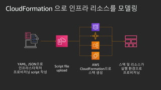CloudFormation ?? ??? ???? ???
YAML, JSON??
???????
????? script ??
Script file
upload
AWS
CloudFormation??
?? ??
?? ? ????
?? ????
?????
 