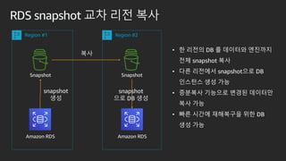 RDS snapshot ?? ?? ??
Region #1 Region #2
snapshot
??
??
Amazon RDS Amazon RDS
Snapshot Snapshot
snapshot
?? DB ??
? ? ??? DB ? ???? ????
?? snapshot ??
? ?? ???? snapshot?? DB
???? ?? ??
? ???? ???? ??? ????
?? ??
? ?? ??? ????? ?? DB
?? ??
 