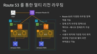 Route 53 ? ?? ?? ?? ???
User
Amazon Route 53
Amazon RDS
Region #1
VPC
EC2
Amazon RDS
Region #2
VPC
EC2
? Route 53? ??? ??? ??
?? ??
? ?? ?? ??? ????
??? - ??? ???? ??
??
? ??? ??? ??? ?? ??
??? ???? ?? ??
???? ??
 