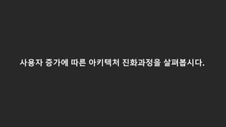 ?????? ?? AWS ???? ???? ???? C ???, AWS???? ????::  AWS Summit Online Korea 2020