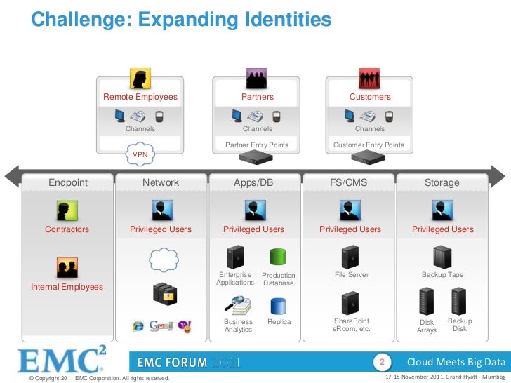 mumbai points to entry 5 business 5, aligning security Track with session 2, kartik