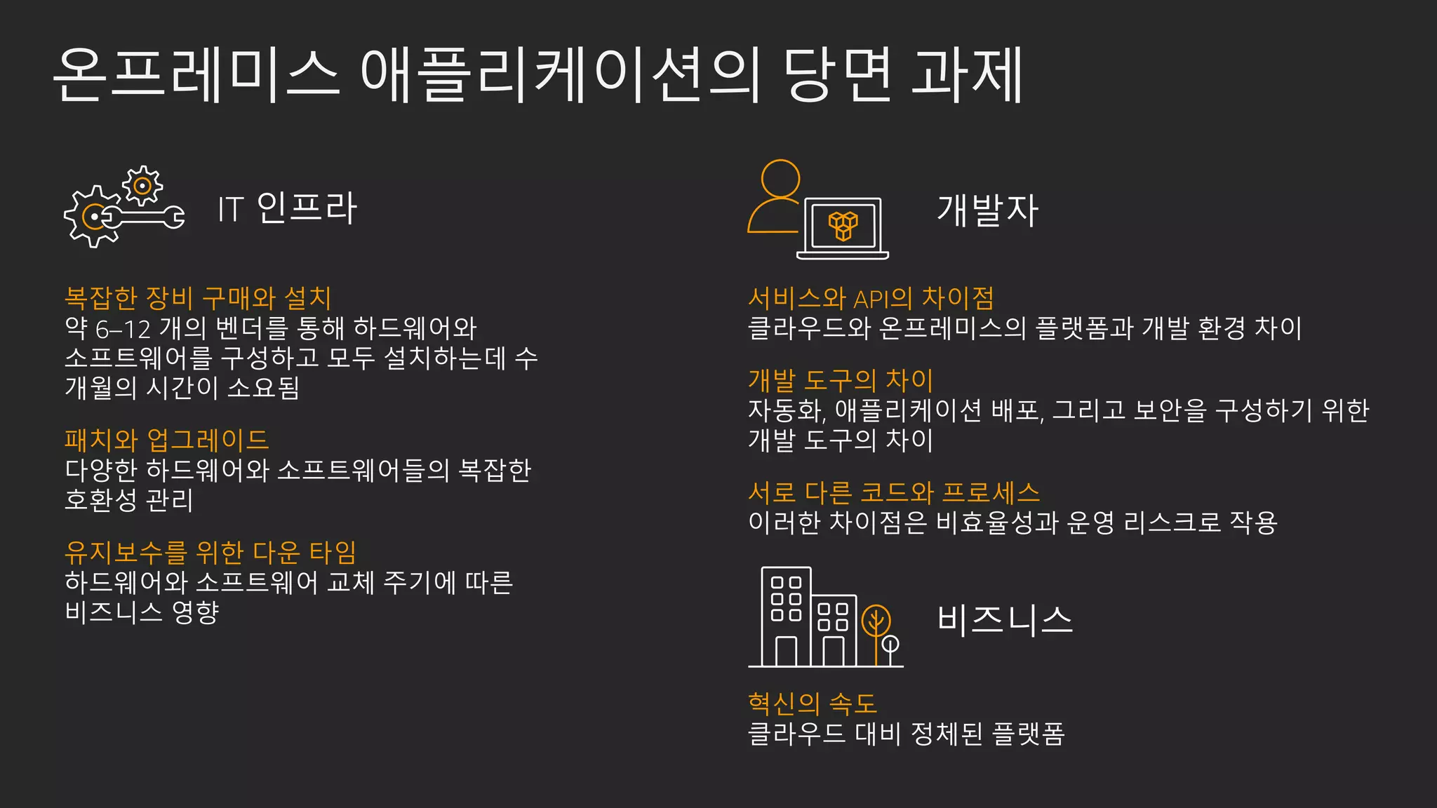 온프레미스 애플리케이션의 당면 과제
서비스와 API의 차이점
클라우드와 온프레미스의 플랫폼과 개발 환경 차이
개발 도구의 차이
자동화, 애플리케이션 배포, 그리고 보안을 구성하기 위한
개발 도구의 차이
서로 다른 코드와 프로세스
이러한 차이점은 비효율성과 운영 리스크로 작용
복잡한 장비 구매와 설치
약 6–12 개의 벤더를 통해 하드웨어와
소프트웨어를 구성하고 모두 설치하는데 수
개월의 시간이 소요됨
패치와 업그레이드
다양한 하드웨어와 소프트웨어들의 복잡한
호환성 관리
유지보수를 위한 다운 타임
하드웨어와 소프트웨어 교체 주기에 따른
비즈니스 영향
혁신의 속도
클라우드 대비 정체된 플랫폼
비즈니스
개발자IT 인프라
 