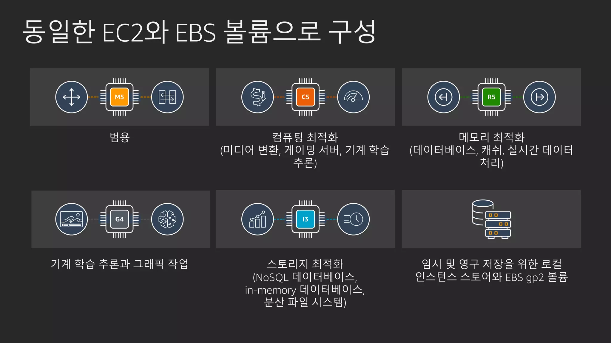 동일한 EC2와 EBS 볼륨으로 구성
범용 컴퓨팅 최적화
(미디어 변환, 게이밍 서버, 기계 학습
추론)
메모리 최적화
(데이터베이스, 캐쉬, 실시간 데이터
처리)
기계 학습 추론과 그래픽 작업 스토리지 최적화
(NoSQL 데이터베이스,
in-memory 데이터베이스,
분산 파일 시스템)
임시 및 영구 저장을 위한 로컬
인스턴스 스토어와 EBS gp2 볼륨
M5 C5 R5
I3G4
 