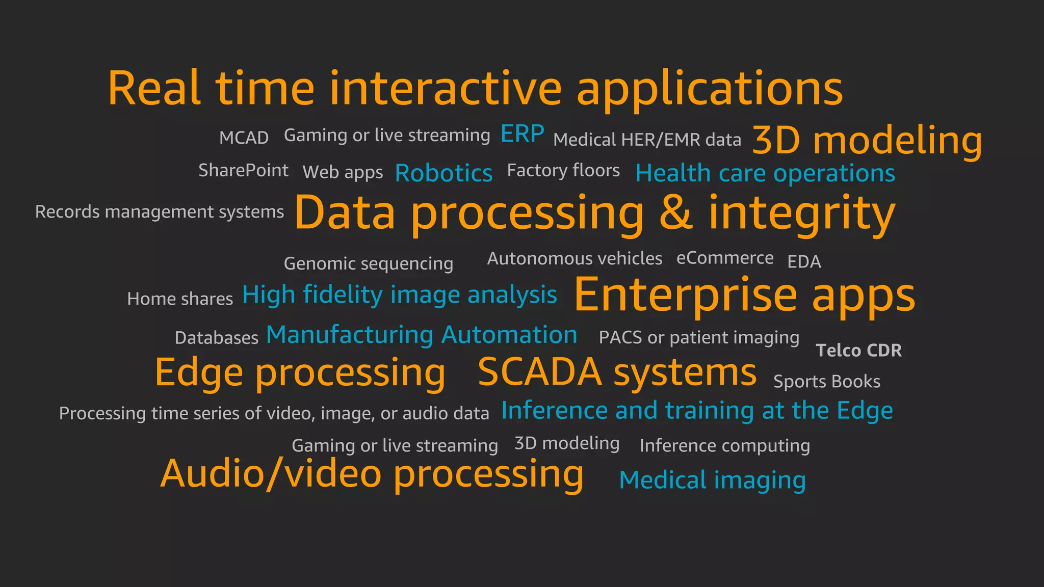 Real time interactive applications
Data processing & integrity
Enterprise apps
Edge processing
Manufacturing Automation
Inference and training at the Edge
High fidelity image analysis
Robotics Health care operations
Medical imaging
3D modeling
Audio/video processing
ERP
SCADA systems
 