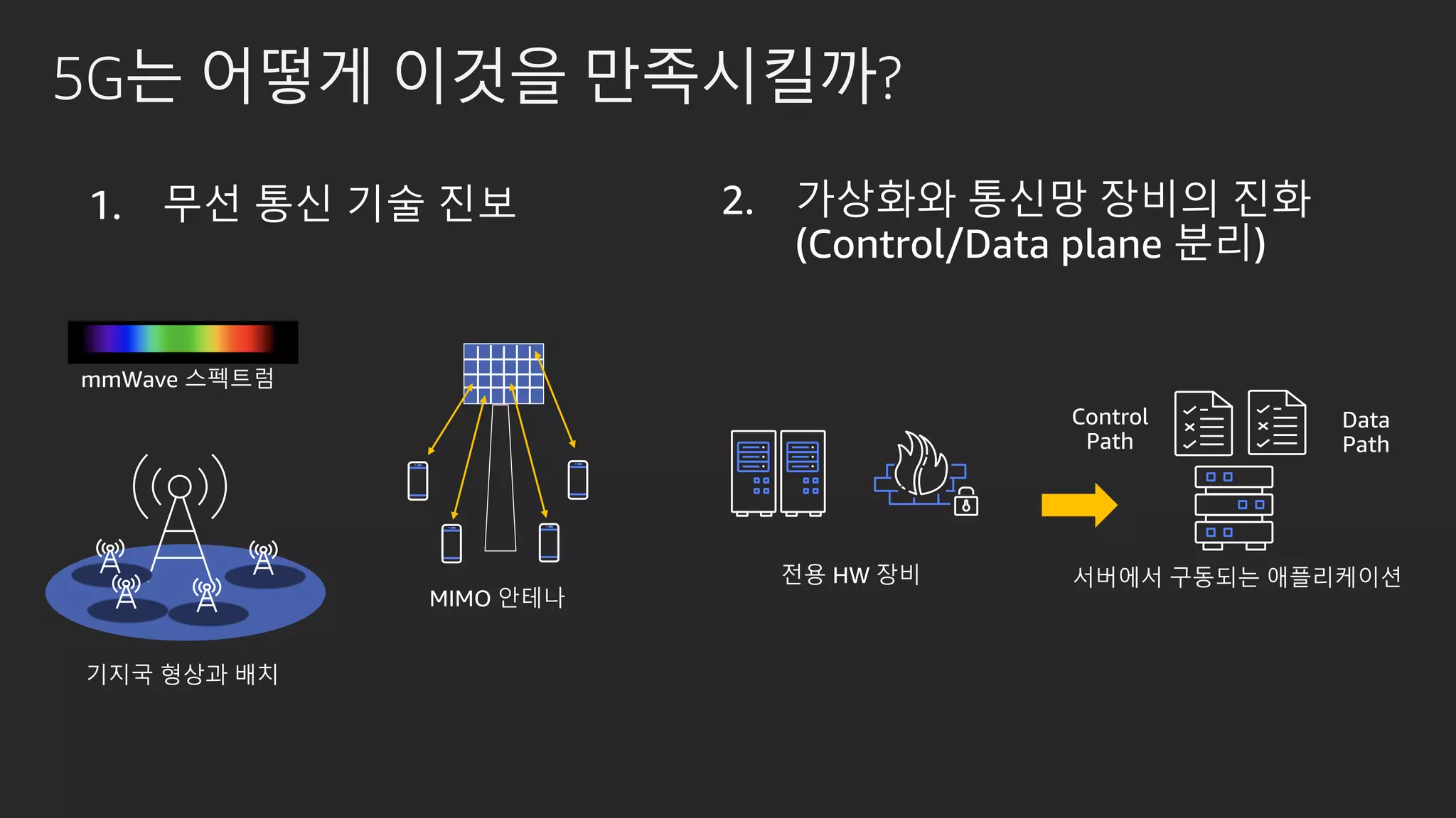 5G는 어떻게 이것을 만족시킬까?
 