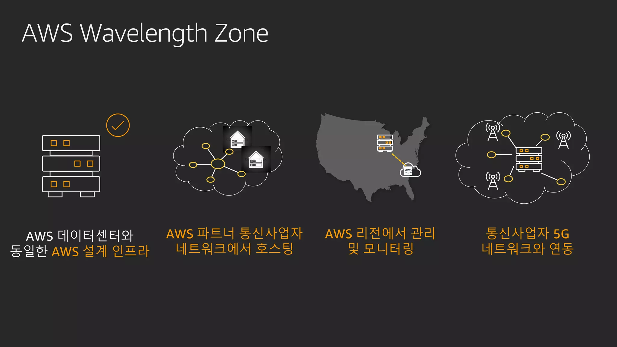 AWS Wavelength Zone
AWS 데이터센터와
동일한 AWS 설계 인프라
AWS 파트너 통신사업자
네트워크에서 호스팅
통신사업자 5G
네트워크와 연동
AWS 리전에서 관리
및 모니터링
 