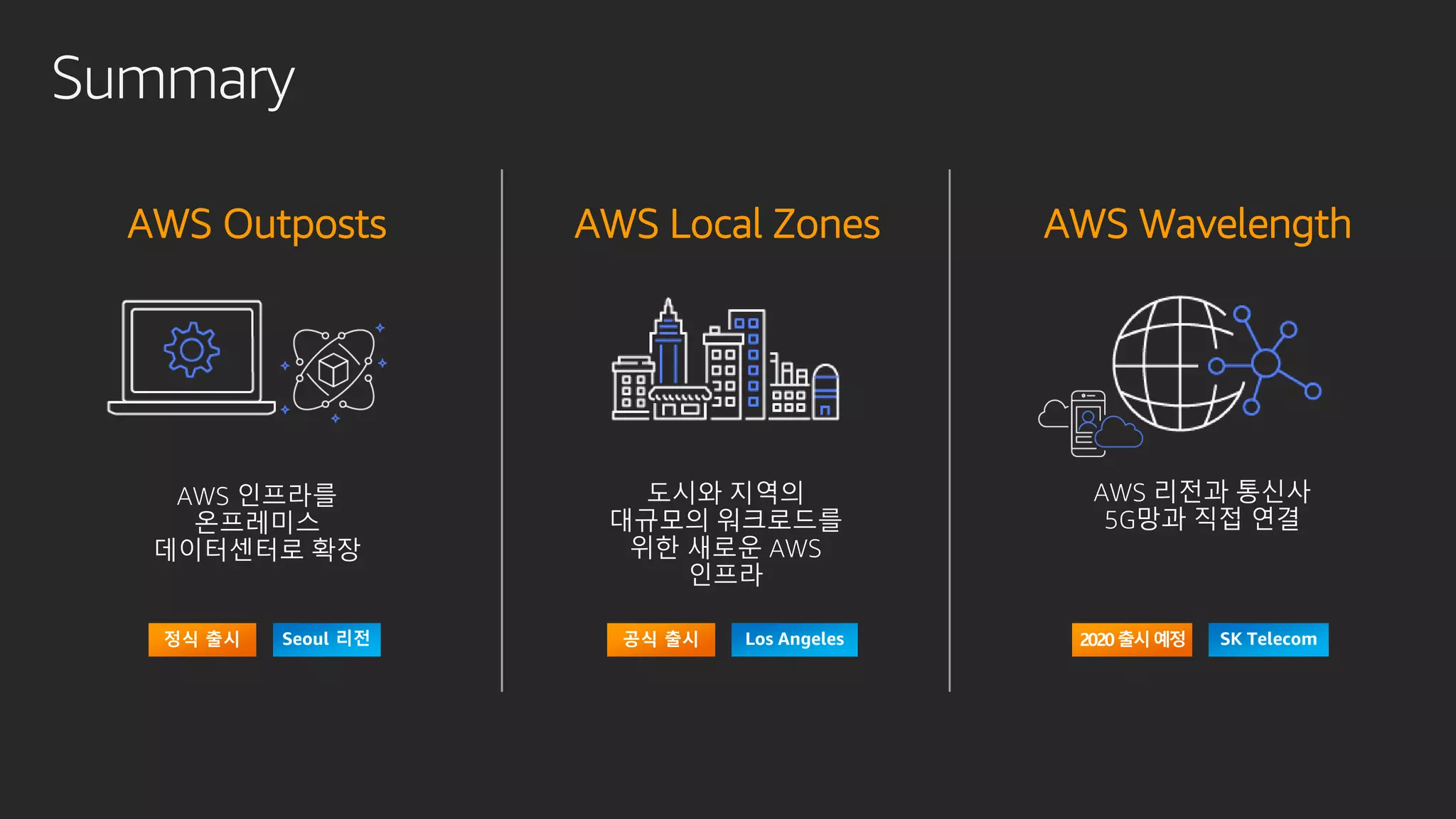 Summary
AWS Outposts AWS Local Zones AWS Wavelength
정식 출시 Seoul 리전 공식 출시 Los Angeles 2020출시예정 SK Telecom
 