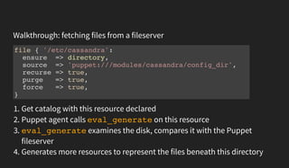 Walkthrough: fetching files from a fileserver
file { '/etc/cassandra':
ensure => directory,
source => 'puppet:///modules/c...