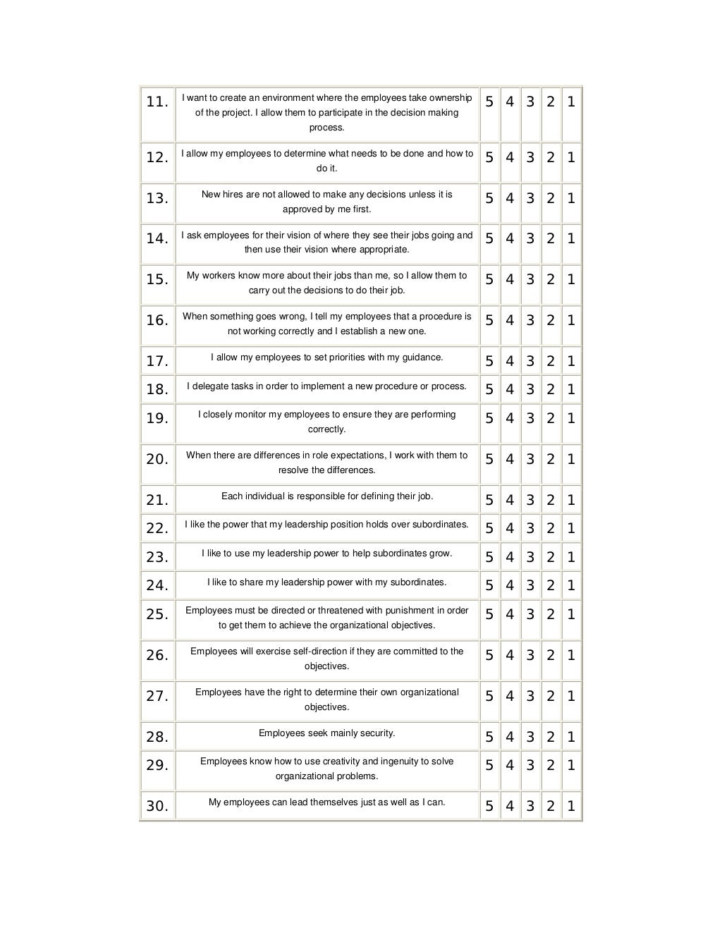 Situational Leadership Handout