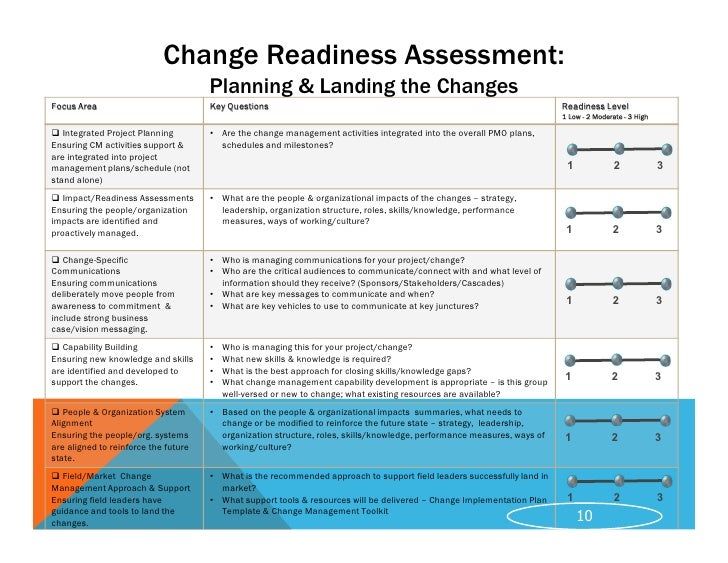 Change Readiness Assessment Questions Pictures To Pin On Pinterest Pinsdaddy Change Readiness Assessment Template