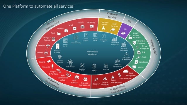 business legal forms of 3 Lightspeed  2017: ServiceNow Enterprise  Tour World Fujitsu