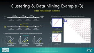 Clustering & Data Mining Example (3)
○ Delayed step process detection between Good and Bad group using multivariate.
Dual axis occurrence
Good
Bad
Shift
Bad Gr.
Good Gr.
A Step
Process run time
B Step
Process run time
C Step
Process run time
D Step
Process run time
Process
Flow
Process
Flow
Good
Gr.
Bad
Gr.
+1 Day +1 Day +1 Day
+1 Day +8 Day +1 Day
↙Cause of defect
A Step
Process run time
B Step
Process run time
C Step
Process run time
D Step
Process run time
A
Step
Process
run
time
B Step
Process run time
A
Step
Process
run
time
C Step
Process run time
D Step
Process run time
A
Step
Process
run
time
A
Step
Process
run
time
A
Step
Process
run
time
B Step
Process run time
B Step
Process run time
Process run time
Process
run
time
○ Delay step detection between Good and Bad group using multivariate.
If there is a problem with
delay in B step
Data Visualization Analysis
 