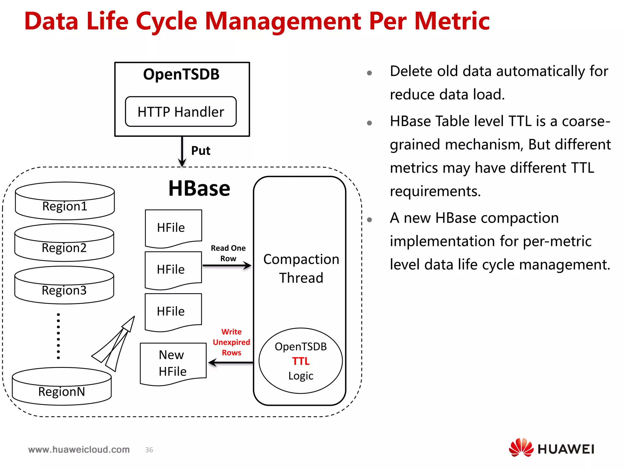 36
 Delete old data automatically for
reduce data load.
 HBase Table level TTL is a coarse-
grained mechanism, But different
metrics may have different TTL
requirements.
 A new HBase compaction
implementation for per-metric
level data life cycle management.
Data Life Cycle Management Per Metric
OpenTSDB
OpenTSDB
TTL
Logic
Read One
Row
Write
Unexpired
Rows
HBase
Put
Compaction
Thread
HTTP Handler
Region1
Region2
Region3
RegionN
........
HFile
HFile
HFile
New
HFile
 