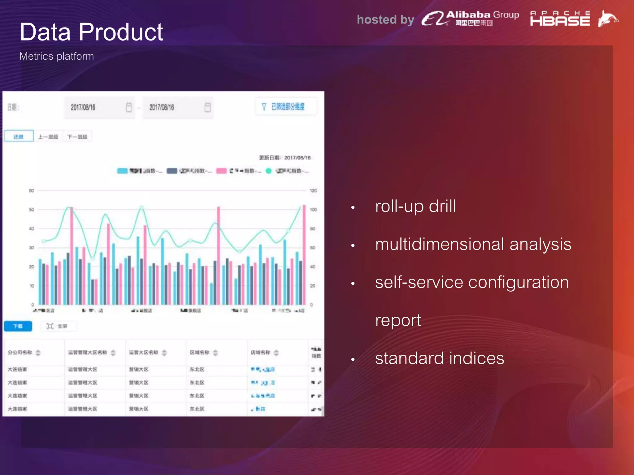hosted by
Data Product
Metrics platform
• roll-up drill
• multidimensional analysis
• self-service configuration
report
• standard indices
 