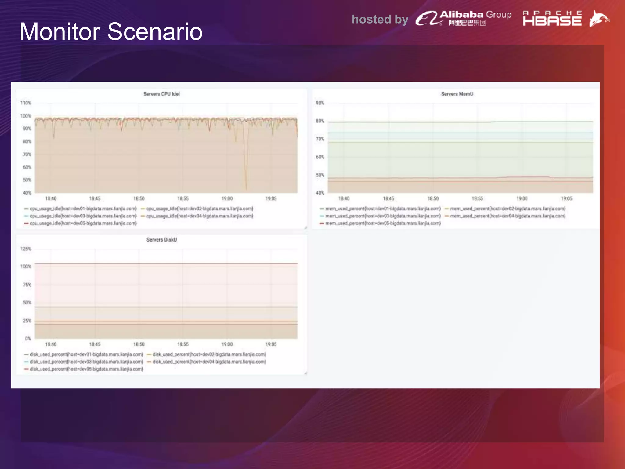 hosted by
Monitor Scenario
 
