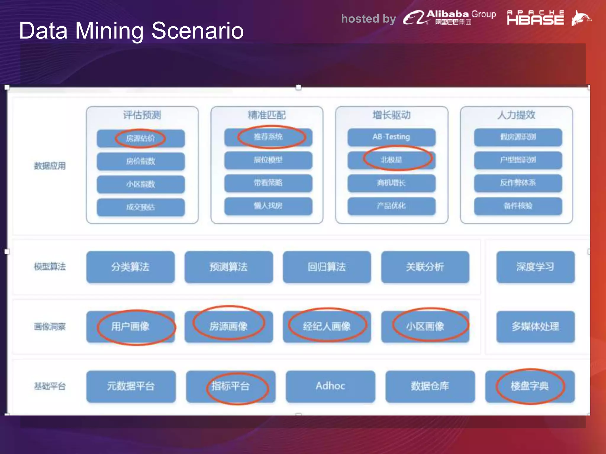 hosted by
Data Mining Scenario
 