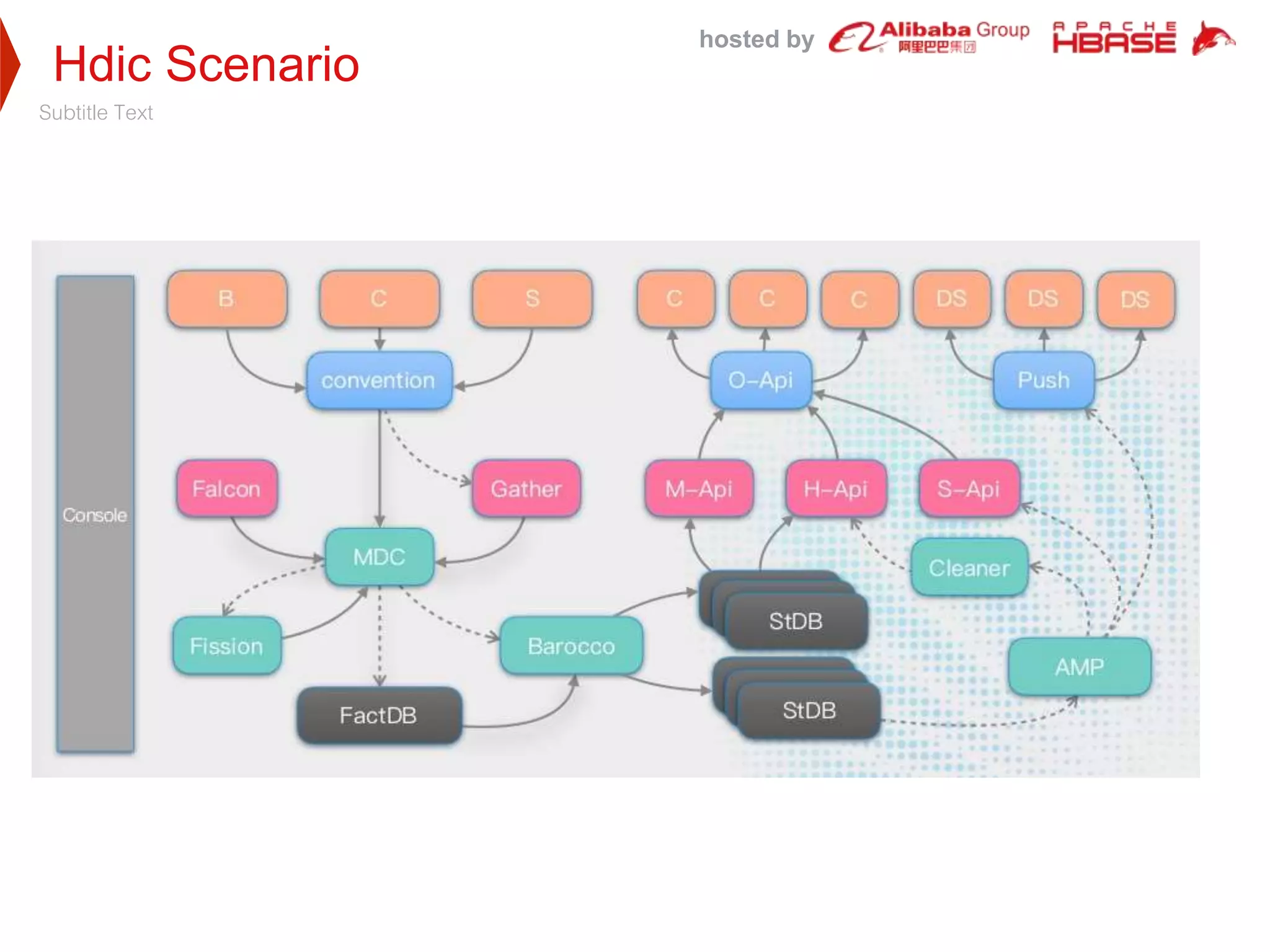 hosted by
Hdic Scenario
Subtitle Text
3
4
 