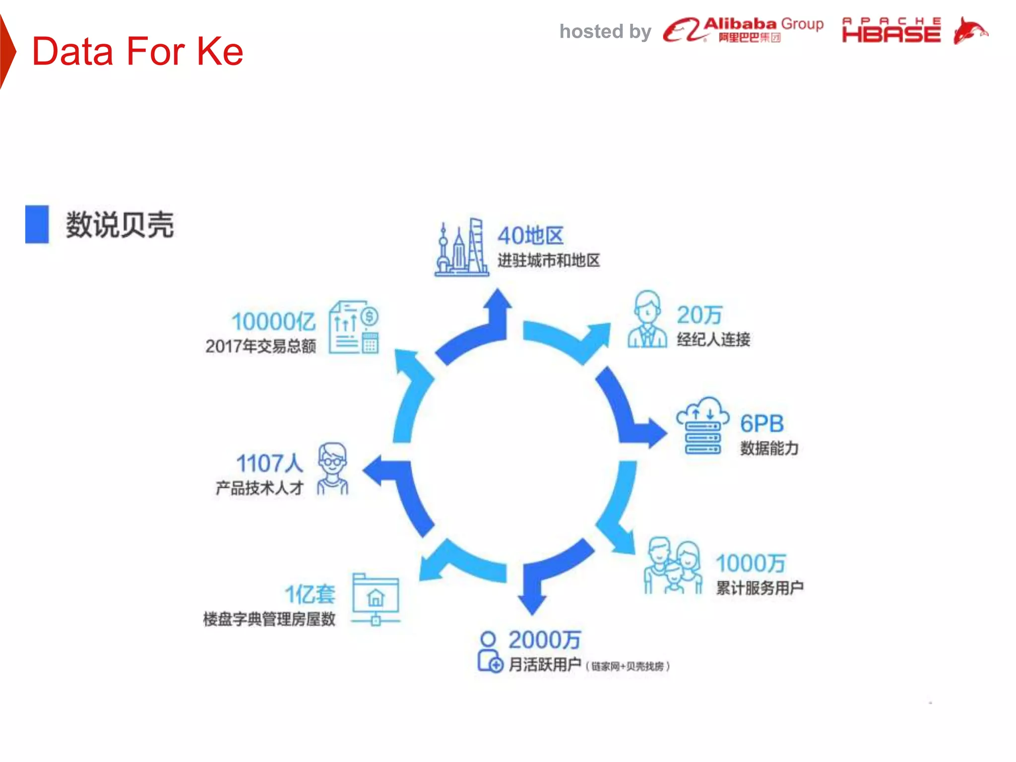 hosted by
Data For Ke
 