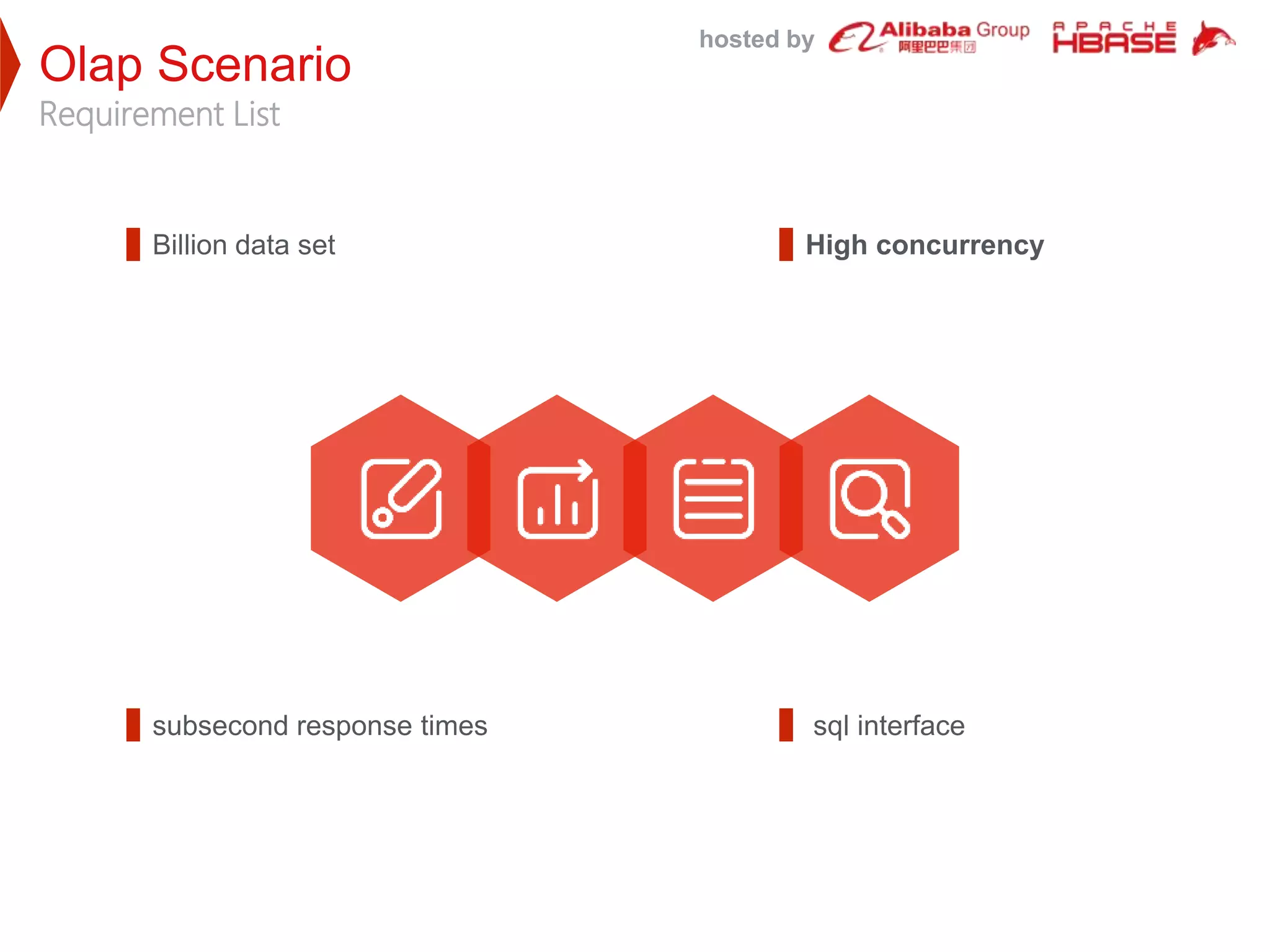 hosted by
Olap Scenario
Requirement List
Billion data set
subsecond response times
High concurrency
sql interface
 