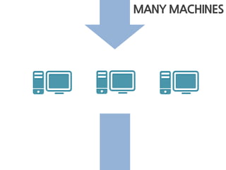 MANY MACHINES
 