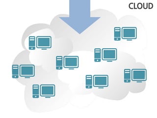 CLOUD
 