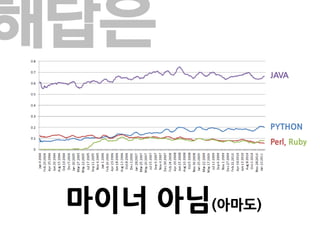 해답은
               JAVA




               PYTHON
               Perl, Ruby




 마이너 아님(아마도)
 