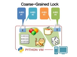 Coarse-Grained Lock

쓰레드     쓰레드   쓰레드   쓰레드
 #1      #2    #3    #4




      PYTHON VM
 