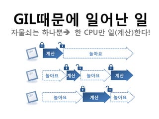 GIL때문에 일어난 일
자물쇠는 하나뿐 한 CPU만 일(계산)한다!

      계산         놀아요



      놀아요   계산   놀아요   계산



       놀아요       계산    놀아요
 