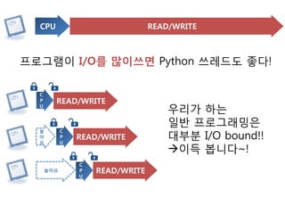 CPU                            READ/WRITE



프로그램이 I/O를 많이쓰면 Python 쓰레드도 좋다!

  C
  P     READ/WRITE
  U
                                     우리가 하는
                                     일반 프로그래밍은
                                     대부분 I/O bound!!
  놀         C
  아         P   READ/WRITE
  요         U
                                     이득 봅니다~!
                C
      놀아요       P   READ/WRITE
                U
 