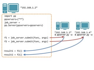 “192.168.1.2”


import pp
ppservers=(“*”)
job_server =
pp.Server(ppservers=ppservers)


                                     “192.168.1.3”      “192.168.1.4”
                                     $ ppserver.py -a   $ ppserver.py -a
f1 = job_server.submit(func, args)
f2 = job_server.submit(func, args)



result1 = f1()
result2 = f2()
 