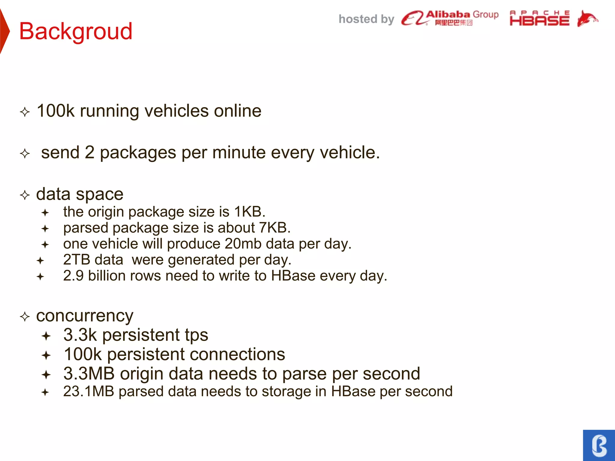 hosted by
Backgroud
 100k running vehicles online
 send 2 packages per minute every vehicle.
 data space
 the origin package size is 1KB.
 parsed package size is about 7KB.
 one vehicle will produce 20mb data per day.
 2TB data were generated per day.
 2.9 billion rows need to write to HBase every day.
 concurrency
 3.3k persistent tps
 100k persistent connections
 3.3MB origin data needs to parse per second
 23.1MB parsed data needs to storage in HBase per second
 