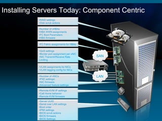Installing Servers Today: Component Centric
           •RAID settings
           •Disk scrub actions

           •Number of vHBAs
           •HBA WWN assignments
           •FC Boot Parameters
           •HBA firmware

           •FC Fabric assignments for HBAs

           •QoS settings
           •Border port assignment per vNIC
           •NIC Transmit/Receive Rate         SAN
           Limiting

           •VLAN assignments for NICs
           •VLAN tagging config for NICs

           •Number of vNICs                   LAN
           •PXE settings
           •NIC firmware
           •Advanced feature settings

           •Remote KVM IP settings
           •Call Home behavior
           •Remote KVM firmware
           •Server UUID
           •Serial over LAN settings
           •Boot order
           •IPMI settings
           •BIOS scrub actions
           •BIOS firmware
           •BIOS Settings
 