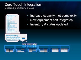 Zero Touch Integration
Decouple Complexity & Scale


  Physical Inventory
  Name: UCS 12
                              • Increase capacity, not complexity
  Class: System

                              • New equipment self integrates
  ID: 77449-32
  Chassis: 1
  - IOM 1: UCS 2104
  - IOM 2: UCS 2104


                              • Inventory & status updated
  - Blade slots occupied: 8
  Chassis: 2
  - IOM 1: UCS 2104
  - IOM 2: UCS 2104
  - Blade slots occupied: 8
  Chassis: 3
  - IOM 1: UCS 2104
  - IOM 2: UCS 2104
  - Blade slots occupied: 8
  Chassis: 4
  - IOM 1: UCS 2104
  - IOM 2: UCS 2104
 Policy Inventory
  - Blade slots occupied: 8
  Chassis: 5Profile:
 ServiceUCS 2104 Default 1
  - IOM 1:
 ServiceUCS 2104 HR-App1
  - IOM 2: Profile:
  - Blade slots occupied: 8
 