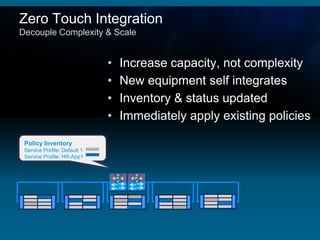 Zero Touch Integration
Decouple Complexity & Scale


                              •   Increase capacity, not complexity
                              •   New equipment self integrates
                              •   Inventory & status updated
                              •   Immediately apply existing policies

 Policy Inventory
 Service Profile: Default 1
 Service Profile: HR-App1
 