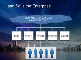 … and So is the Enterprise

             COMPUTE AND STORAGE
                INFRASTRUCTURE




      Mail   Intranet   HRMS   Expenses   Collab
 