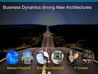 Business Dynamics driving New Architectures




 Market Pressure   Business Demands   IT Drivers
 