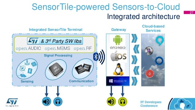 track 3 session 4 st dev con 2016 sensortile 26 638
