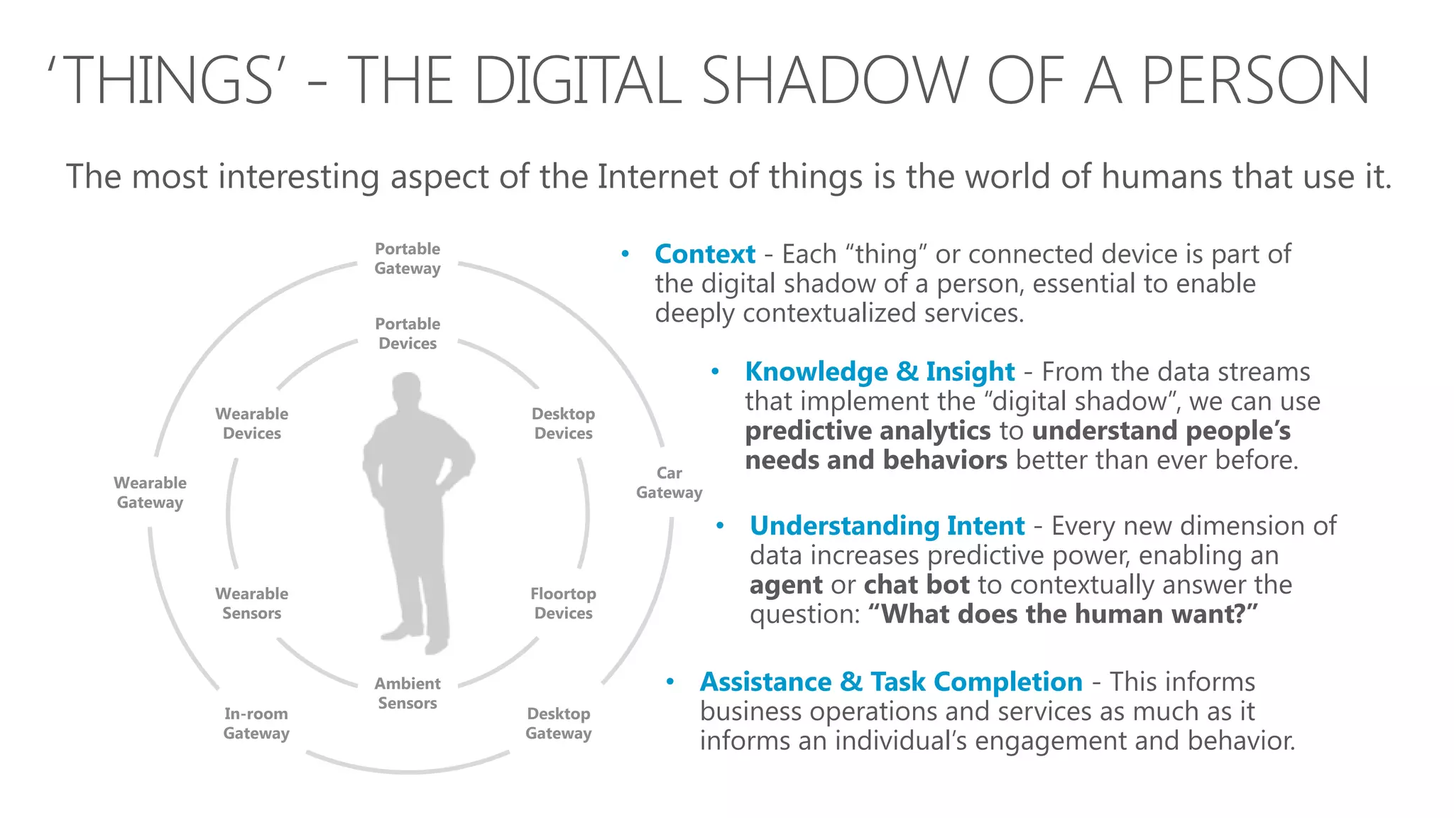 Portable
Gateway
Car
Gateway
Desktop
Gateway
In-room
Gateway
Wearable
Gateway
Portable
Devices
Desktop
Devices
Floortop
Devices
Ambient
Sensors
Wearable
Sensors
Wearable
Devices
The most interesting aspect of the Internet of things is the world of humans that use it.
• Context - Each “thing” or connected device is part of
the digital shadow of a person, essential to enable
deeply contextualized services.
• Assistance & Task Completion - This informs
business operations and services as much as it
informs an individual’s engagement and behavior.
• Understanding Intent - Every new dimension of
data increases predictive power, enabling an
agent or chat bot to contextually answer the
question: “What does the human want?”
• Knowledge & Insight - From the data streams
that implement the “digital shadow”, we can use
predictive analytics to understand people’s
needs and behaviors better than ever before.
‘THINGS’ - THE DIGITAL SHADOW OF A PERSON
 